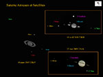 <p>Saturne Anneaux et Satellites</p>
