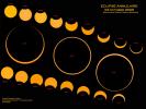 Soleil éclipse annulaire Appareil photo numérique et filtre occultation totale