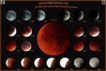 <p>Lune eclipse 2015</p>
